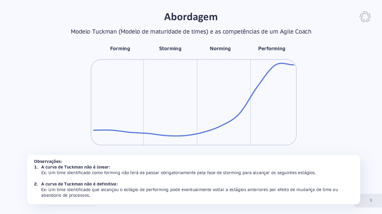 Modelo Tuckman - Case de Sucesso Business Agility e Métricas Ágeis