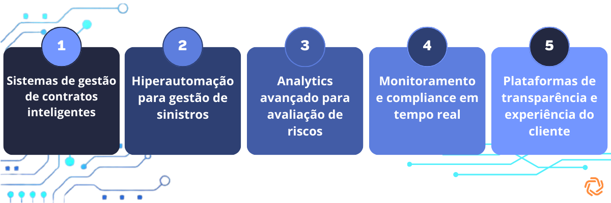 Estratégias tecnológicas para adequação ao Marco Legal dos Seguros
