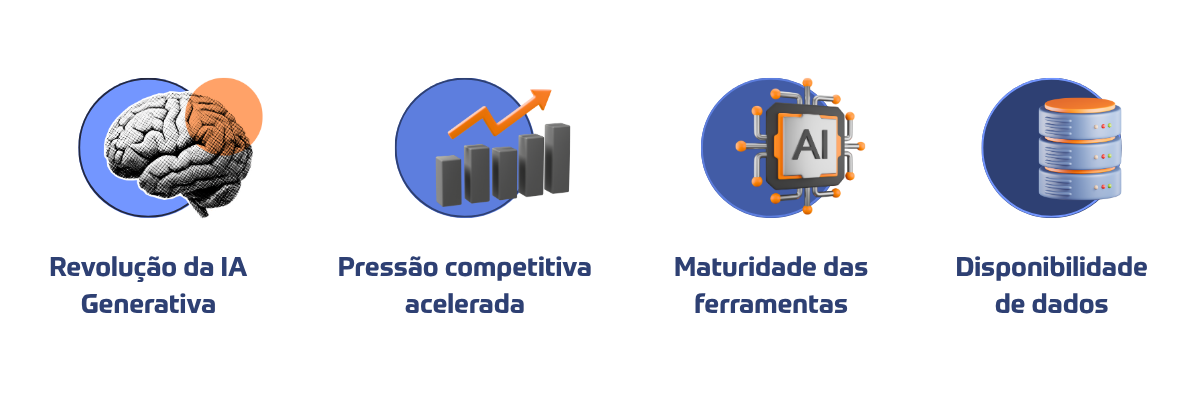 Evolução IA empresas 2020-2025 - marcos importantes