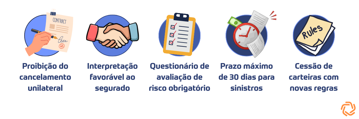 As principais mudanças da Lei nº 15.040/2024 (Marco Legal dos Seguros)