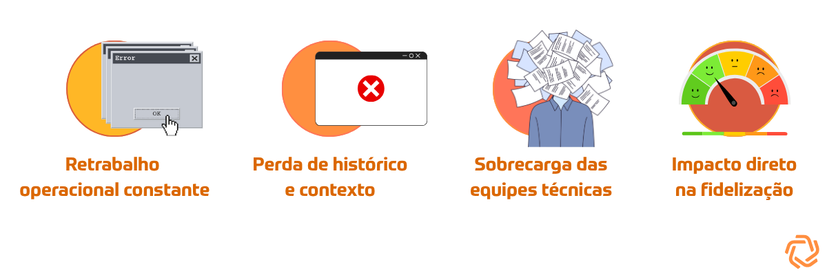 O impacto financeiro do atendimento fragmentado