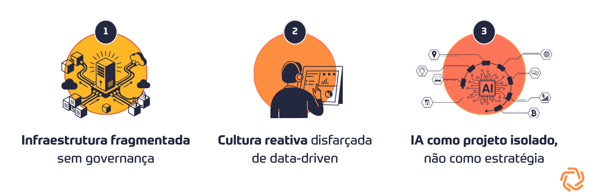 Três falhas do data-driven vs AI-First