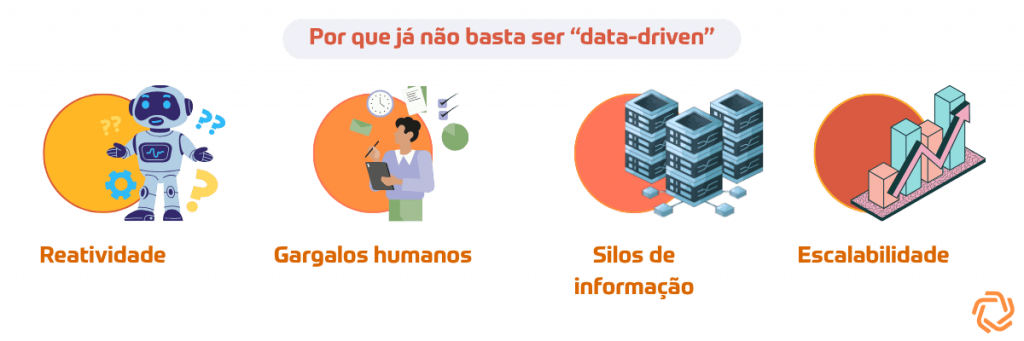 Por que já não basta ser data-driven: reatividade, gargalos humanos, silos de informação e falta de escalabilidade