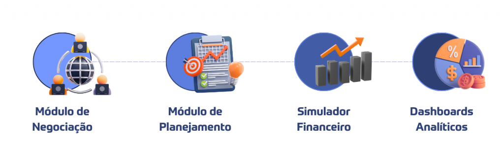 Módulos da plataforma PriceWise: negociação, planejamento, simulador financeiro e dashboards analíticos
